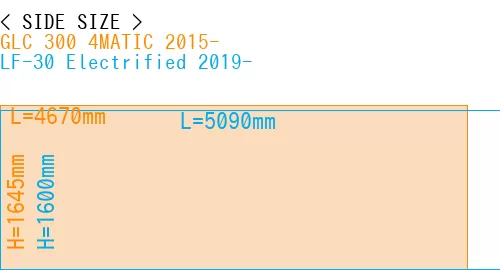 #GLC 300 4MATIC 2015- + LF-30 Electrified 2019-
